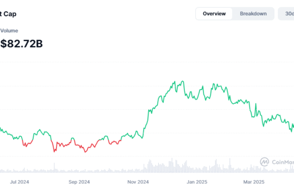 Bitcoin ETFs, gov’t adoption to drive BTC to $1M by 2029: Finance Redefined