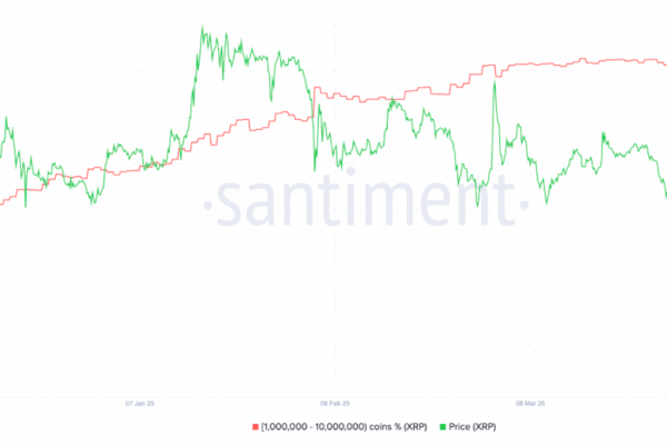 Can XRP price reach $4 in May? Analysts are watching these key levels