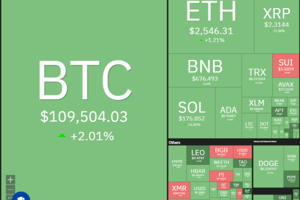 Bitcoin, ETH, XRP, SOL, HYPE and DOGE look ready to rally