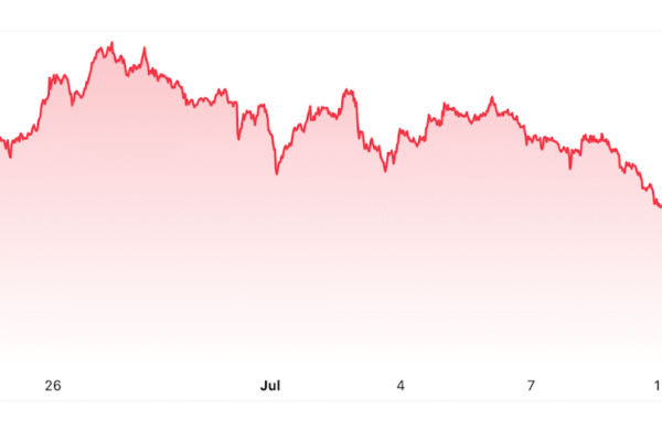 Bitcoin Dominance ‘Has Topped’ If Ether Surge Continues