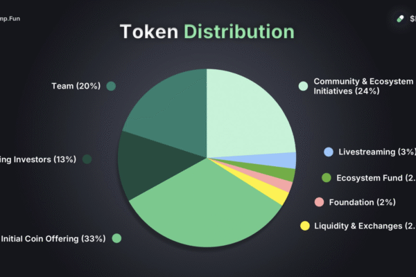 Pump.fun Launches ICO, Raises $500 Million Within Minutes