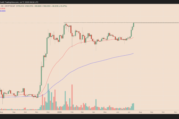 XRP Nears $200B Record Market Cap as Bitcoin Pullback Sparks ’Altseason’