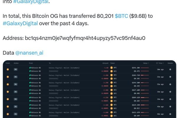 Satoshi-Era Bitcoin Whale Shifts Last Of Stack To Galaxy Digital