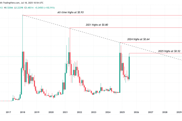 XLM Could Follow XRP’s Rally And Break $1 In 2025