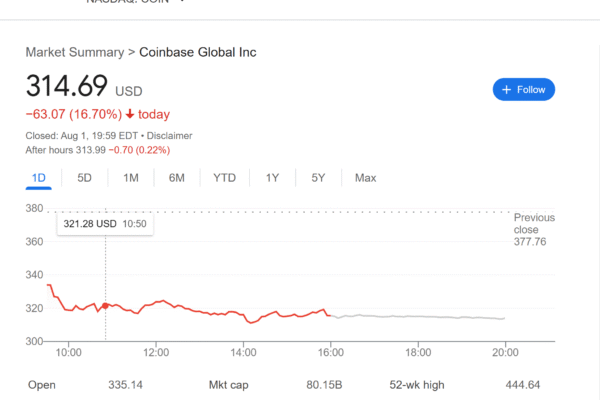 ARK Invest Adds to Coinbase and BitMine Positions as Stocks Drop