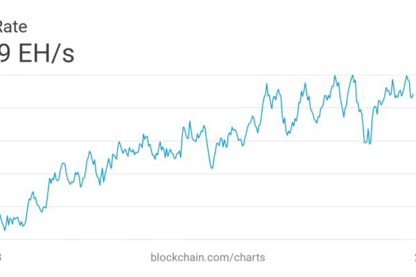 Solo Bitcoin Miners Defy the Odds as Block Rewards Keep Coming