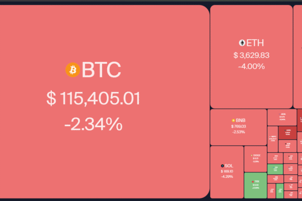 Price Predictions for BTC, ETH, XRP, BNB, SOL, DOGE, ADA, HYPE, XLM, SUI