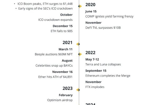 Crypto Treasurys Top $100B for Ethereum’s 10th Anniversary: Finance Redefined